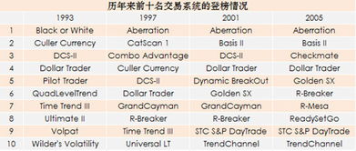 一小时让你掌握一套可直接上手的股指期货日内交易系统