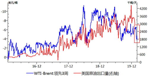 今晚八点，准时守候！公开我的原油EIA实战下单全流程