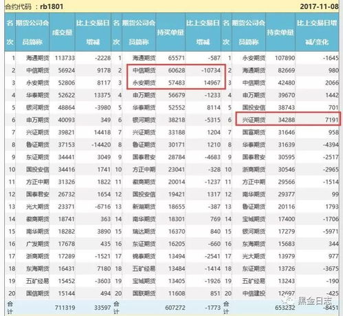 立即检查你的持仓！这三个品种可能面临方向性转折