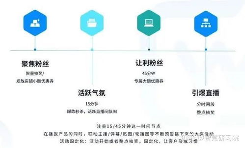 权威期货教学直播｜国际行情全覆盖与实战策略