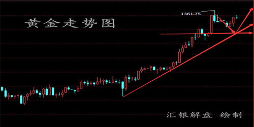 实盘解盘期货直播室｜每日行情与策略布局同步