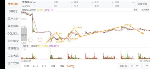 全球期货实盘直播｜国际盘走势分析与投资教学