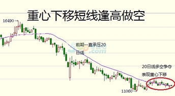 国际股指期货直播｜趋势讲解与交易思路布局