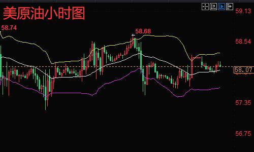 国际黄金原油直播｜实盘操作指导与实时行情分析
