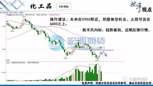 季节性规律复盘：七月流火，哪些农产品将进入传统强势窗口？