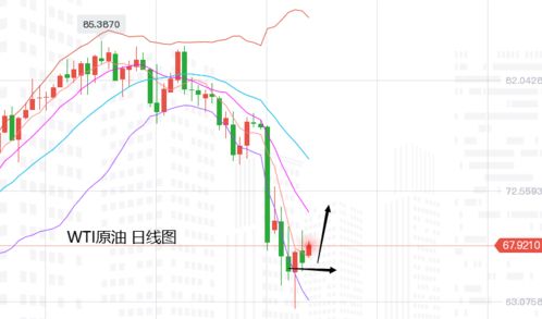 黄金：静默期结束！