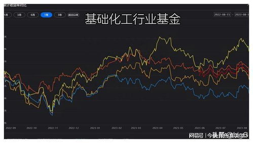 “库存周期”不会说谎：四张图看清化工板块的见底信号