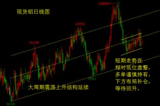 康波周期启示：我们正处于大宗商品哪个阶段？该如何布局？