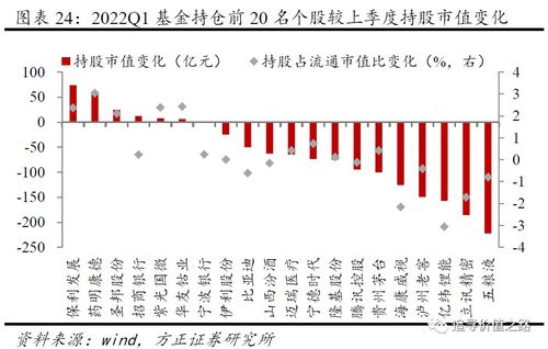 仓位暴露分析：从持仓排行数据反向推导主力接下来的必选项