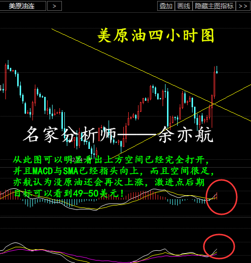 假如我是原油主力：此时我会在哪个位置埋下“多空陷阱”？