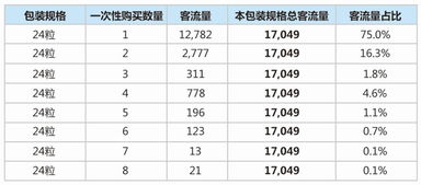 “寅葬卯发”的品种？从五行属性速查当前最具爆发力的商品