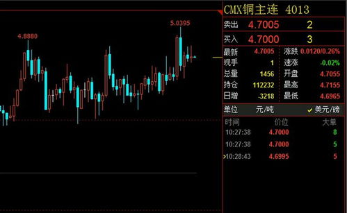黄金原油股指实盘策略直播｜国际行情同步讲解