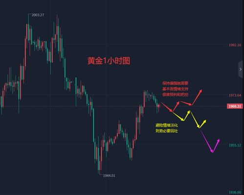 黄金原油股指盘面直播｜实盘行情与交易技巧分享