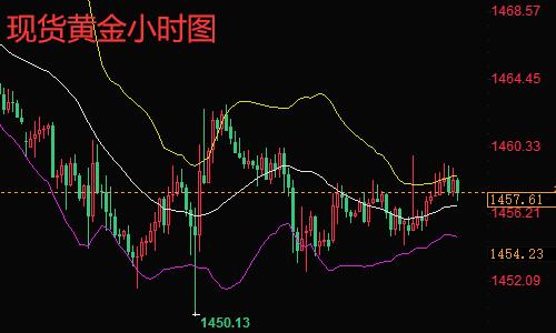 黄金原油股指实时直播｜实盘教学与策略分析