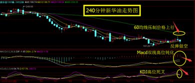黄金原油股指行情直播｜国际走势与操作思路讲解