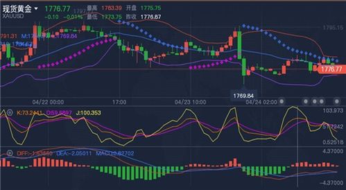 实盘期货投资直播｜黄金原油股指实时讲盘