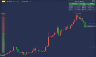 黄金原油期货直播间｜盘面分析与交易操作指导