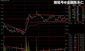 专业期货分析直播｜每日行情与策略教学同步
