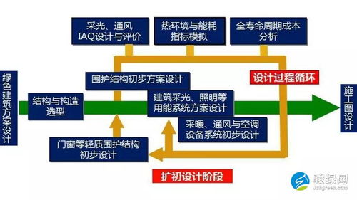 构建你的“期货武器库”：不同市况下应优先使用哪种策略？