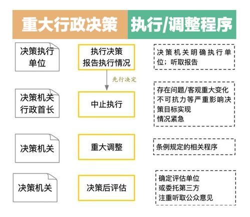 专业交易员的决策流程图：从分析到执行，步步为营的标准化流程