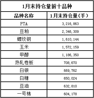 流动性警报：这个热门品种的持仓量正在发生不利变化