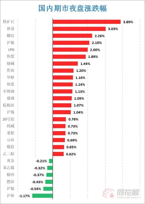 流动性警报：这个热门品种的持仓量正在发生不利变化，流动股票是什么意思
