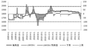 期现结合套利：手把手教你计算螺纹钢的“无风险套利”空间