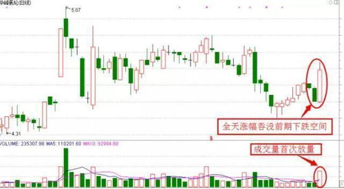 开盘30分钟：如何通过“成交量异动”锁定当日最强期货品种？