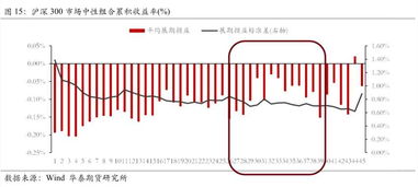 2025年股指期货限仓前后的市场生态对比与当下启示