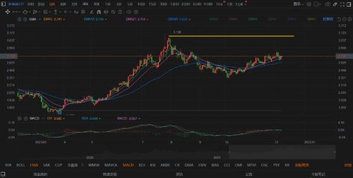 复盘2020年负油价：当时的极端信号在今天是否再次出现？