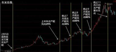 重温2008：当前大宗商品走势与金融危机前夕的惊人对比