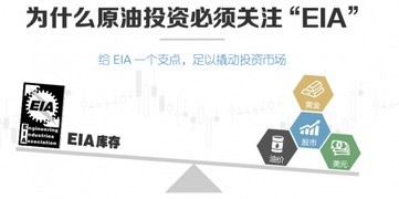 读懂原油“三份报告”：如何从EIA、AP