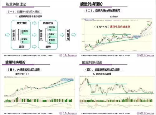 国际期货教学直播｜实时解盘与投资操作讲解