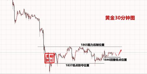 黄金：关键位置！