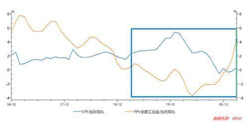 全球央行货币政策转向，如何影响大宗商品价