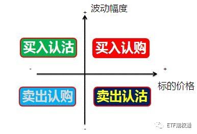 交易系统构建课：打造属于你自己的稳定盈利体系，建立稳固的交易系统