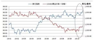 贵金属联动分析：黄金白银比价套利机会再现