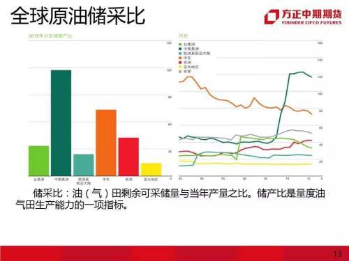能化板块全面解读：原油下游品种联动关系与机会挖掘
