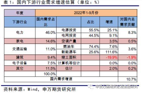 有色金属专题：铜博士发出的宏观经济信号解读