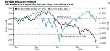 期现结合套利：手把手教你计算螺纹钢无风险