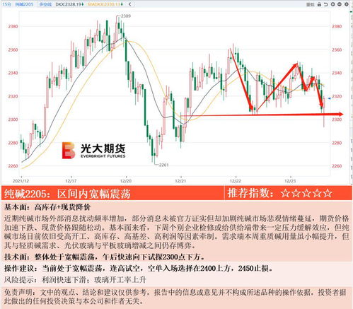 实时行情期货直播｜国际盘讲解与交易策略分享