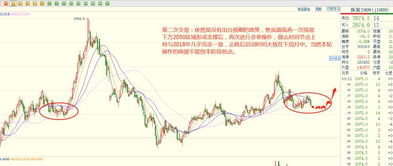 权威投资期货直播｜国际行情同步+实战策略指导