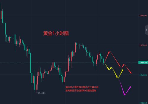 实盘操作期货直播｜黄金原油股指实时分析