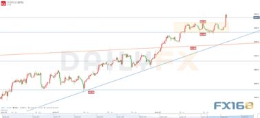 实盘策略期货直播｜黄金原油股指行情全面覆盖