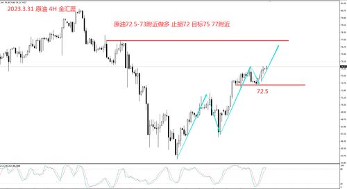 黄金原油股指期货交易直播｜实时讲盘与投资