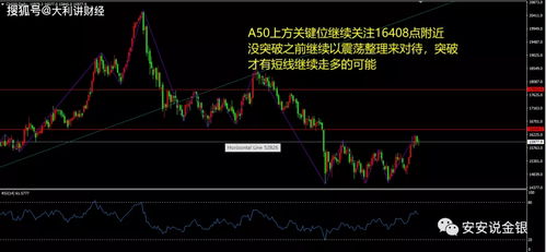国际黄金原油股指直播｜专家在线指导与策略分享