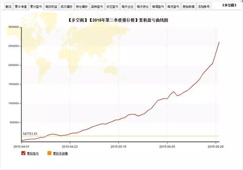 国际期货实盘直播间｜盘中讲解与交易操作教学