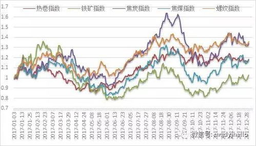 黑色系全面解析：螺纹钢期货供需格局与价格走势预测