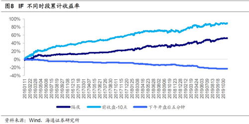 股指期货专题：政策利好下的A股风向与期指操作策略