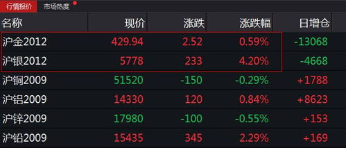 黄金期货专场：非农数据下的黄金布局与风控